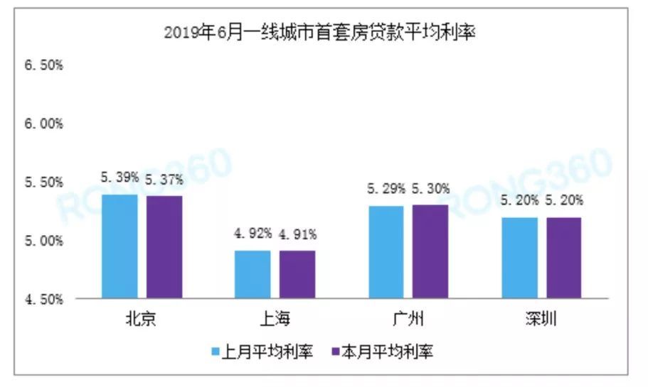 房地产调研机构全景概览