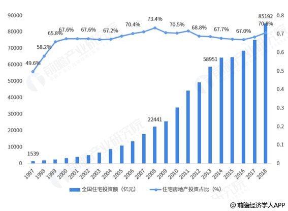 房地产调研内容深度解析，洞悉市场趋势的关键所在