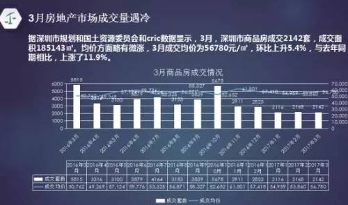 深圳房地产市场现状与未来发展趋势深度调研分析