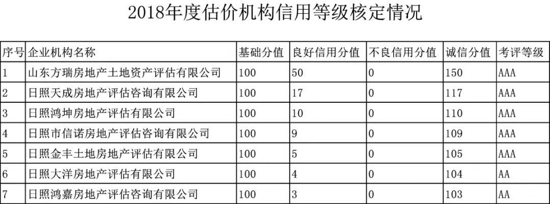 房地产评估机构官网，专业评估，透明服务一站式平台