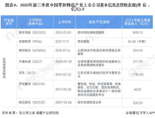 物流行业招聘动态，最新趋势、人才需求洞察与招聘信息汇总