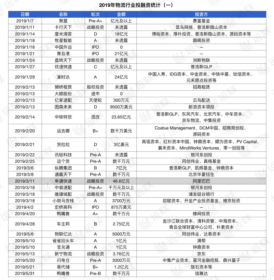 物流行业招聘咨询价目表及其应用详解