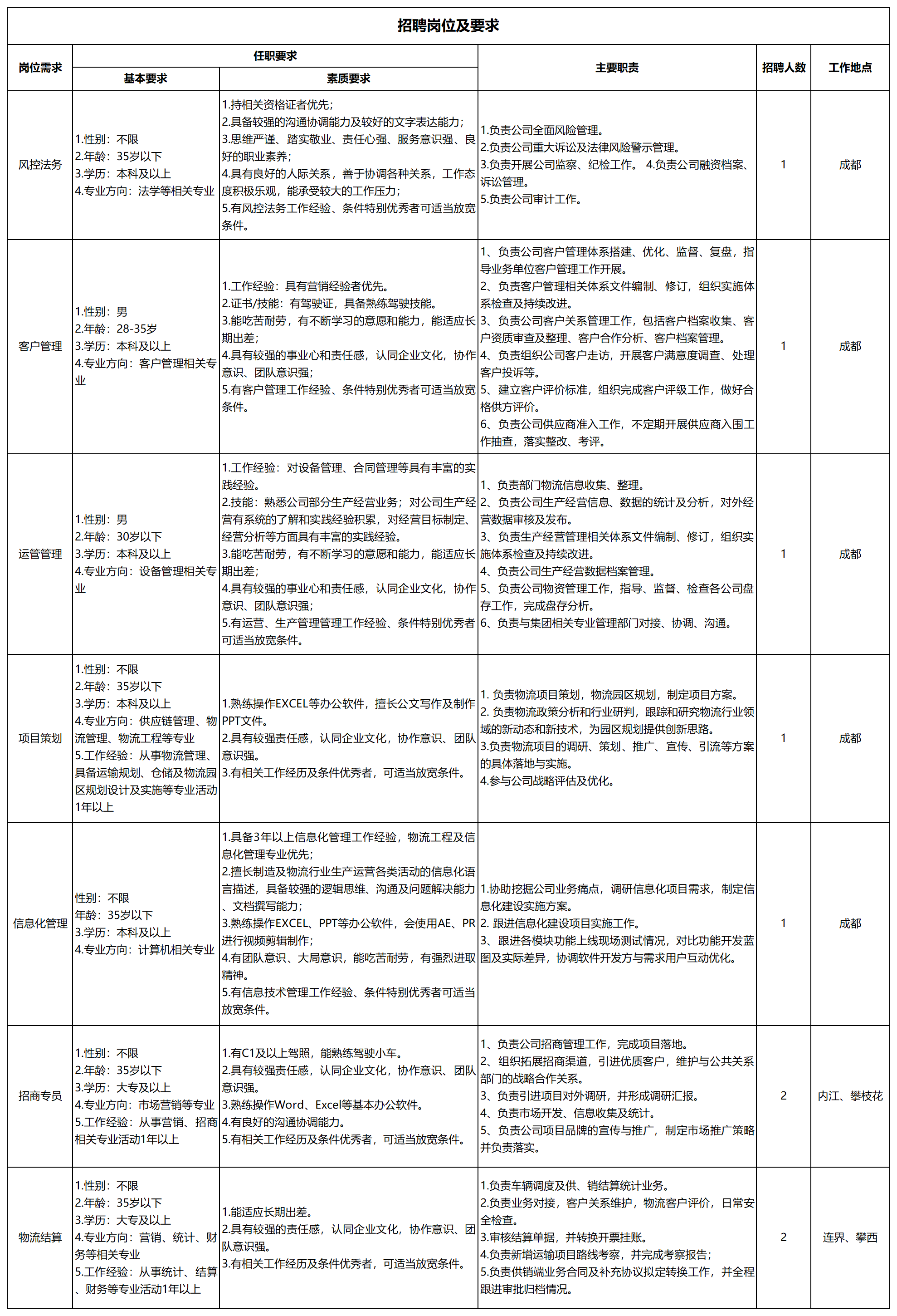 物流行业招聘渠道的多元化与创新策略探索