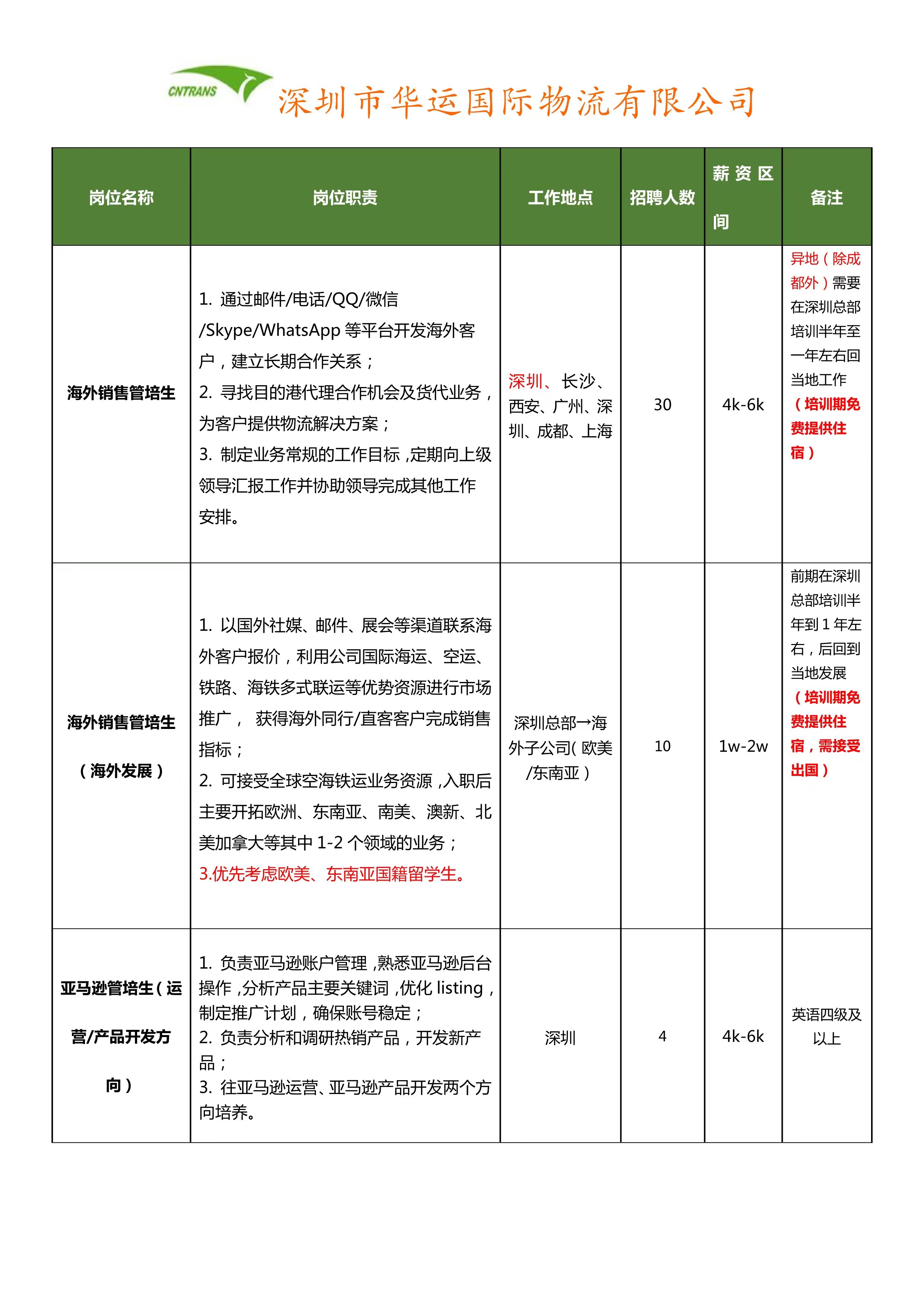 物流行业招聘桥梁，连接企业与人才的平台