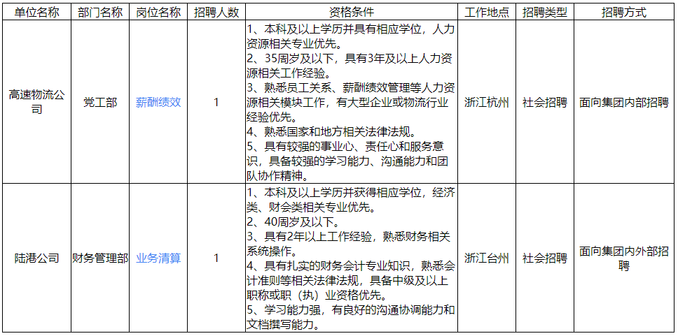 物流公司常见招聘职位及职责概览