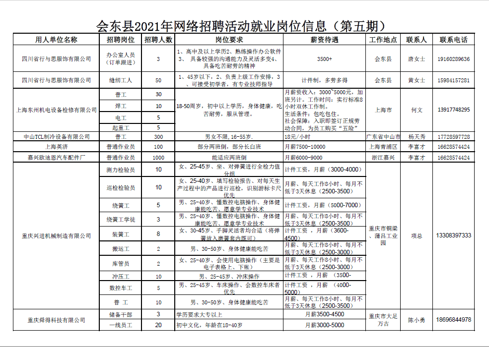 会东物流最新招工动态，行业发展的契机与人才需求解析