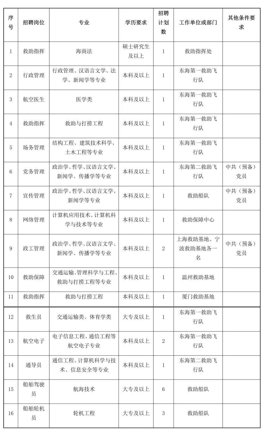 公司实力 第28页