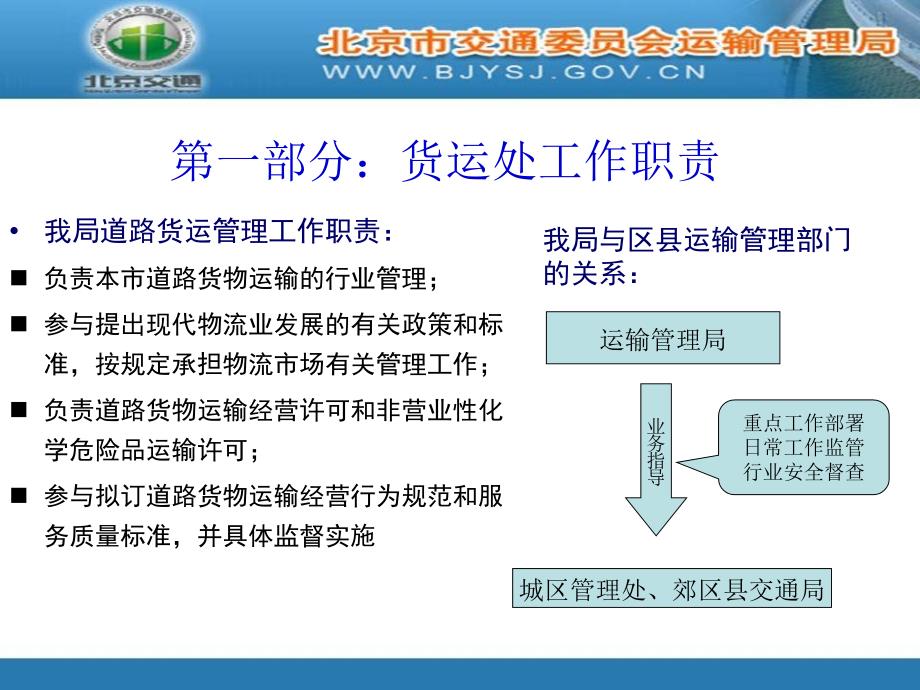 运输管理职业领域的广泛就业机会，行业、职位与地理位置的探讨