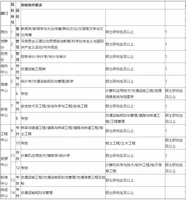 运输行业招聘热潮，职位需求、行业现状与求职指南全解析