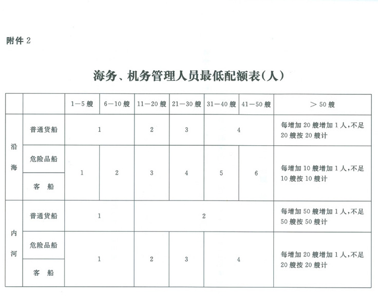 国内水路运输管理规定详解