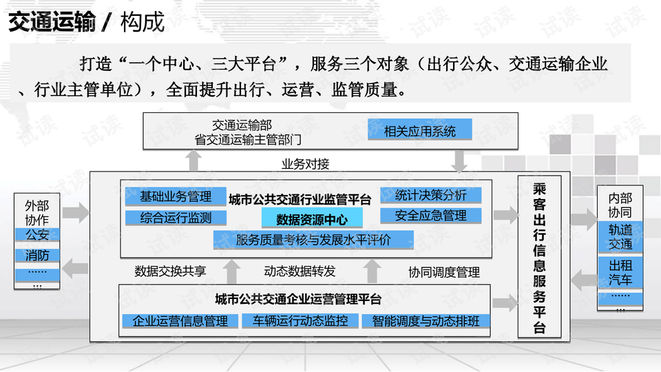 智能化物流新篇章，运输管理平台附件的崛起