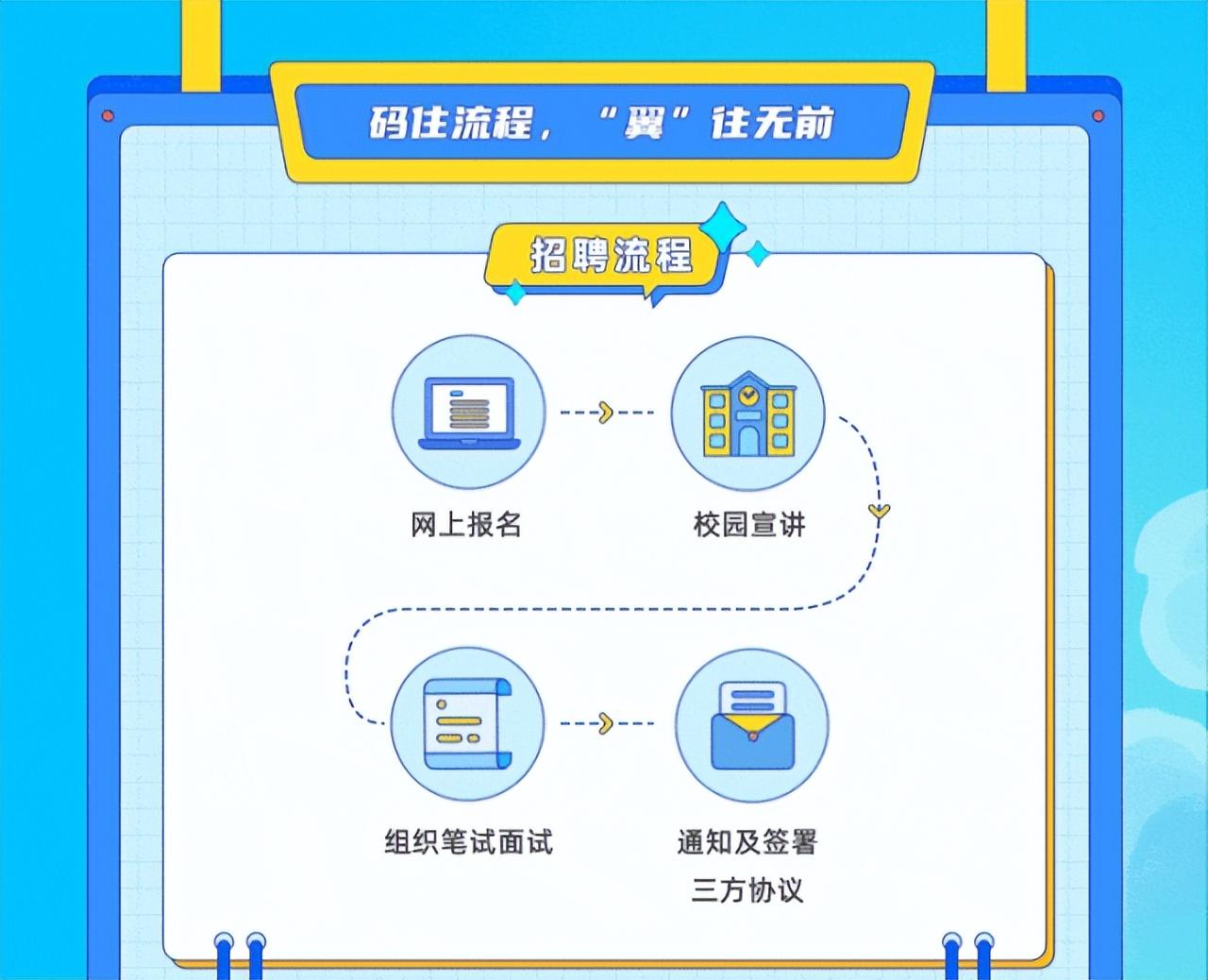 交通运输部启航未来招募行动，航行者迈向2024年度新起点招募启事