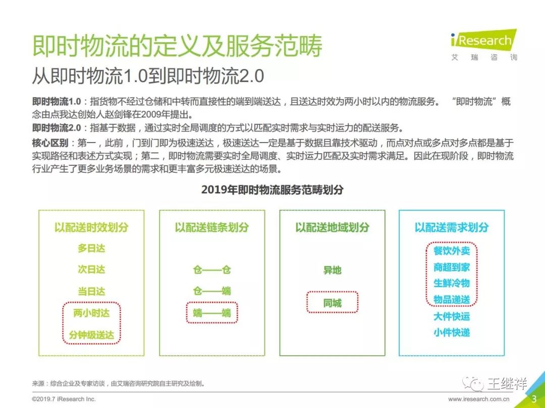 物流行业招聘咨询，人才、技术与未来的交汇融合之道