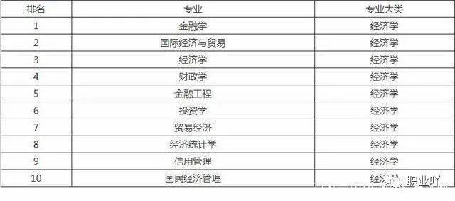 工程物流管理就业前景展望与趋势分析