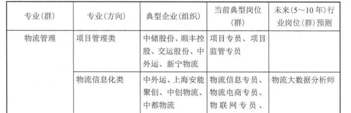 物流管理行业的职业多样性及其成长路径探讨