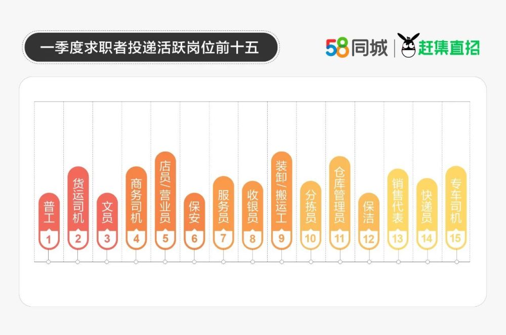 物流专员的要求