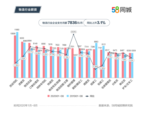 物流专员招聘需求，打造高效供应链的关键人才