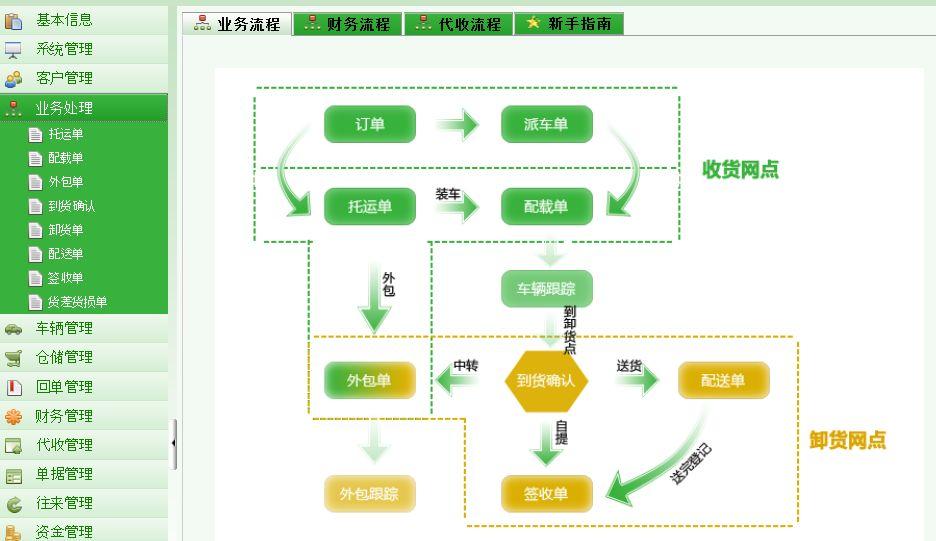 物流专员职责与挑战，普通人能否胜任？