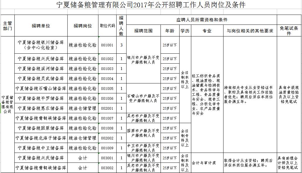 仓储管理岗位招聘