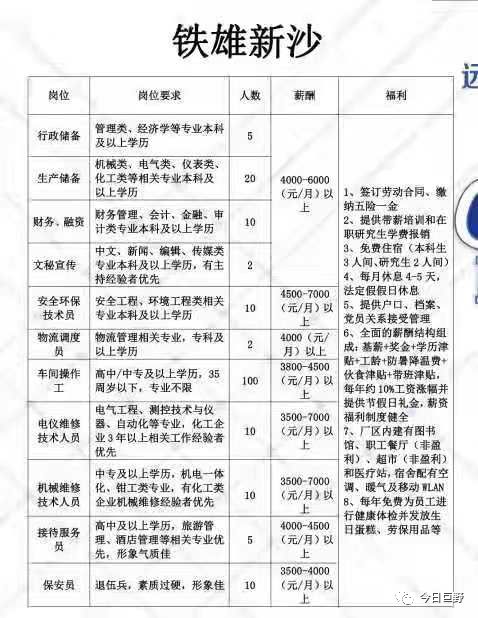 招聘仓储管理岗位，构建高效物流体系的核心枢纽