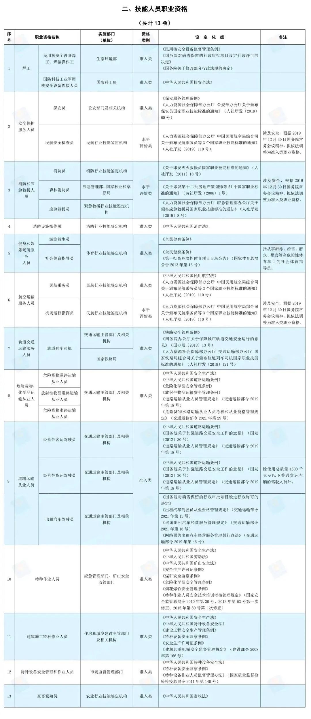 招聘仓储管理员的条件与要求