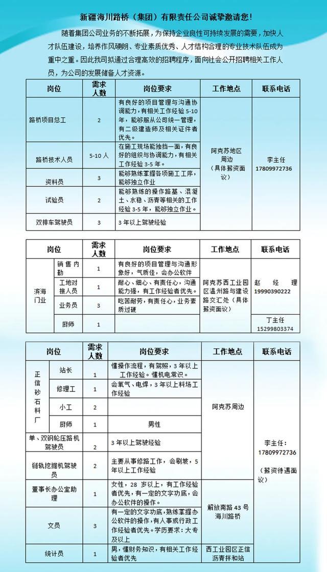 物流仓储管理招聘要求