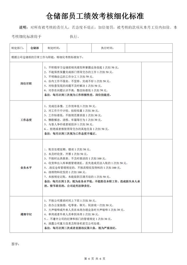 仓储部岗位招聘要求