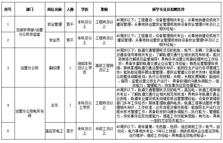 哈尔滨地铁最新招聘信息与职业发展展望