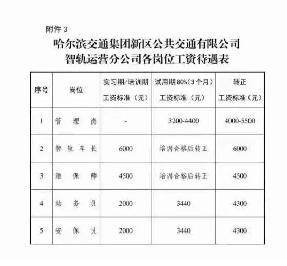 哈尔滨地铁招聘地铁司机