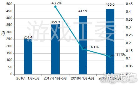 杭州电子厂真实工资大揭秘