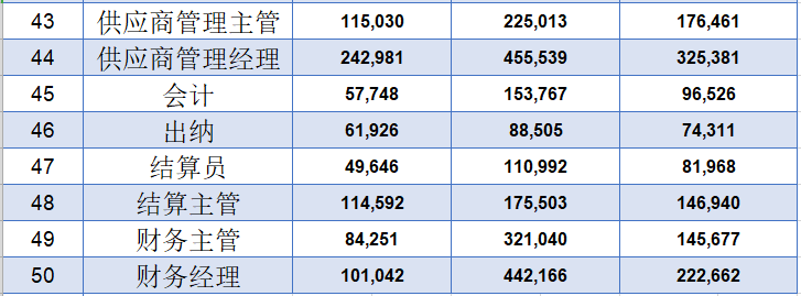 货代业务员的真实收入揭秘，行业写照与深度探索