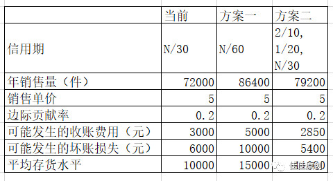 多维度深度解析供应链产品经理工资水平及影响因素