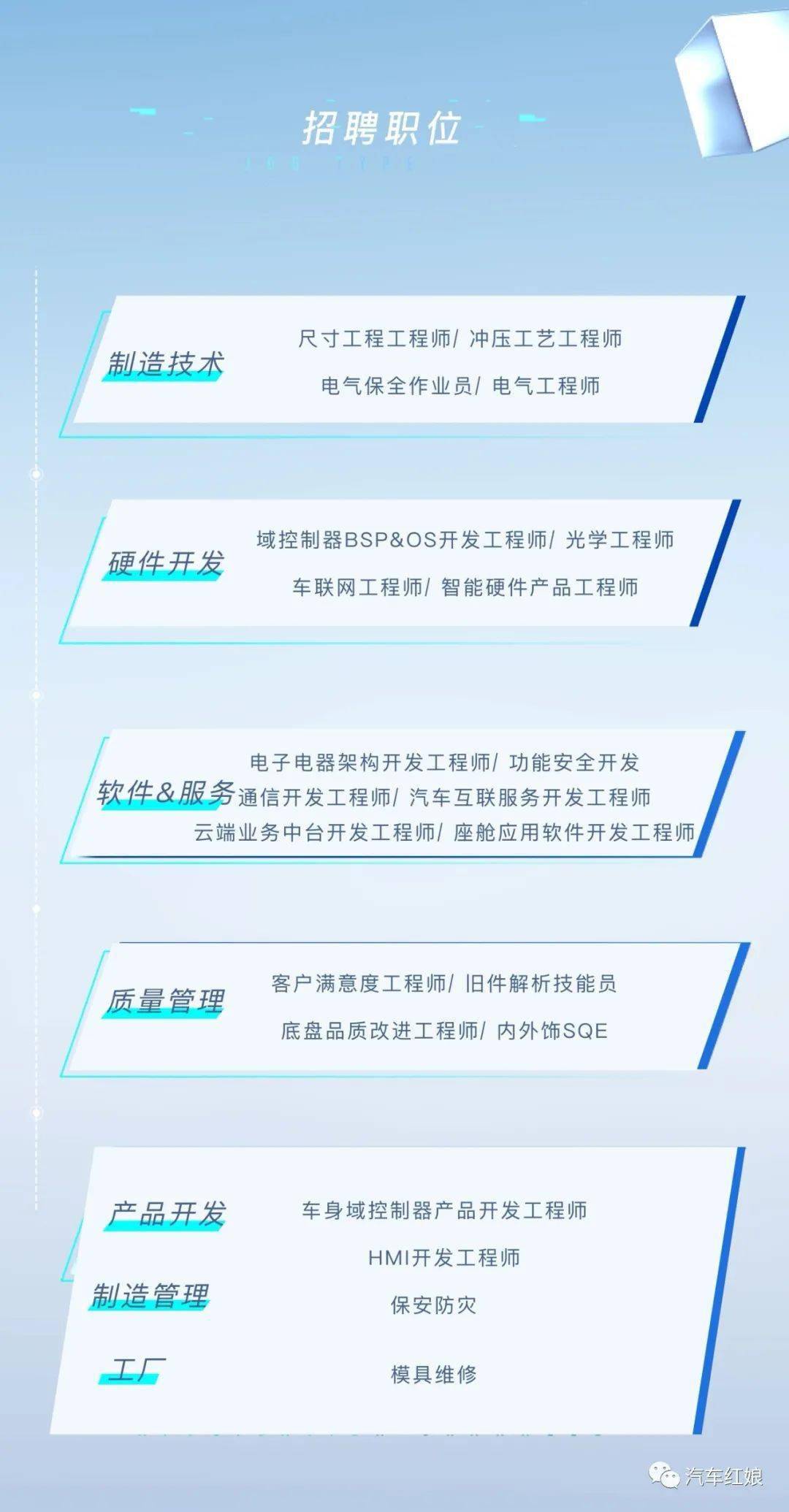 汽车供应链招聘