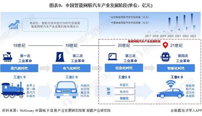 汽车行业供应链管理公司，构建高效智能供应链新生态