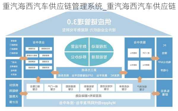 汽车供应链管理有限公司，构建高效智能供应链体系新篇章