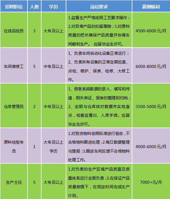 食品供应链管理公司工资水平深度解析