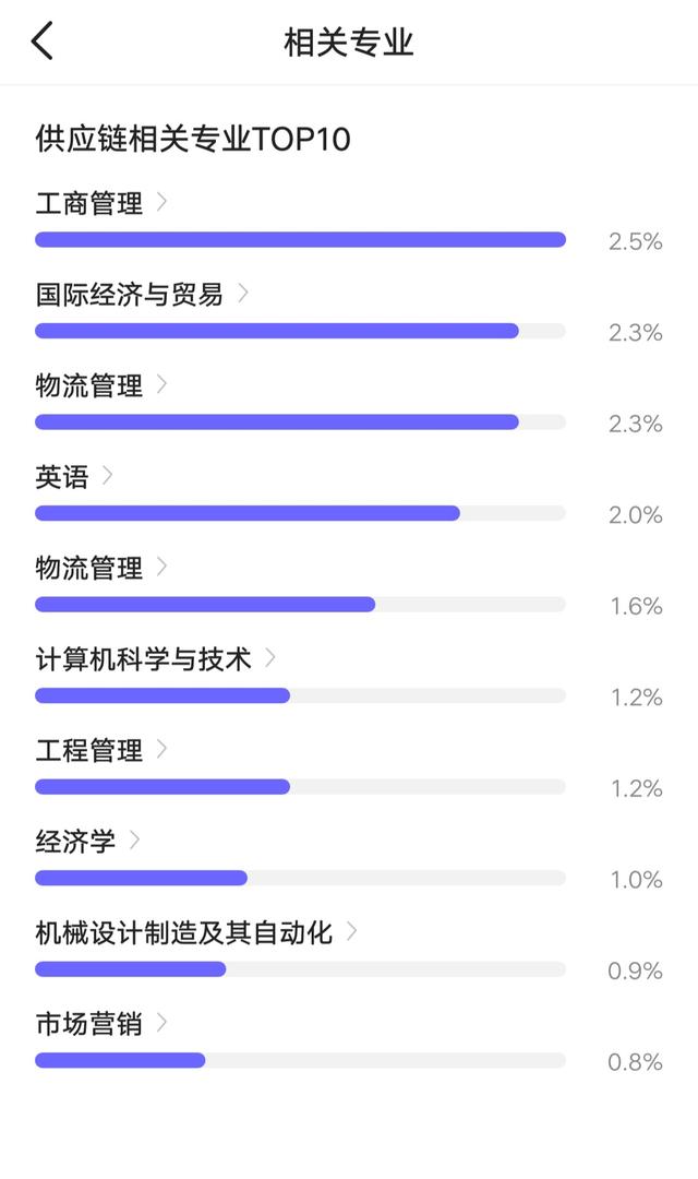 高工资制造供应链岗位，新时代的职业选择与挑战