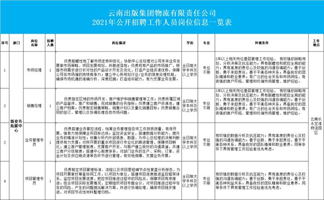 最新物流招聘动态，行业人才需求及职业发展机会深度解析