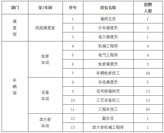 调度招聘，高效人才配置体系的构建秘诀