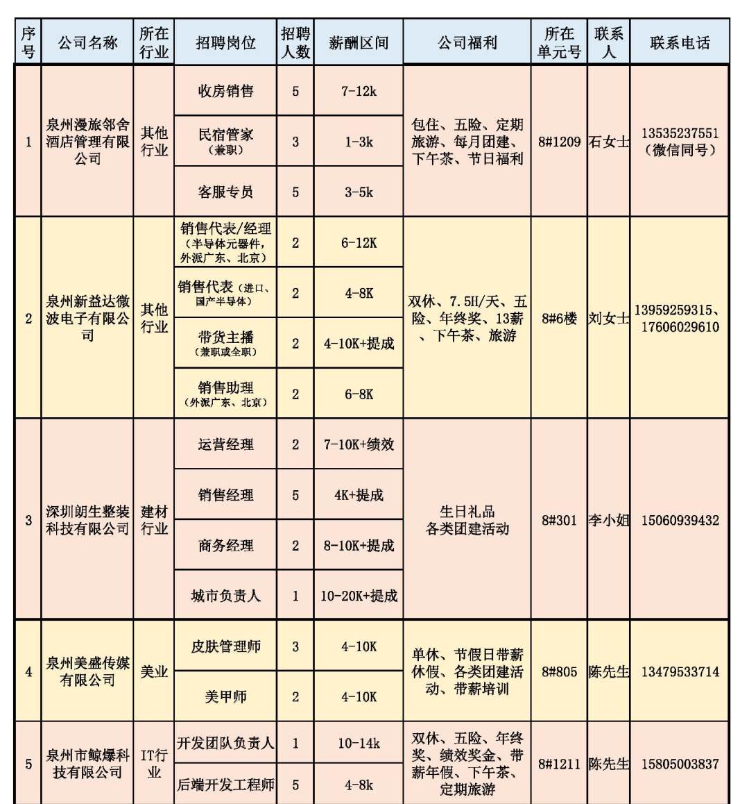 运输调度专员的招聘要求及其角色重要性解析