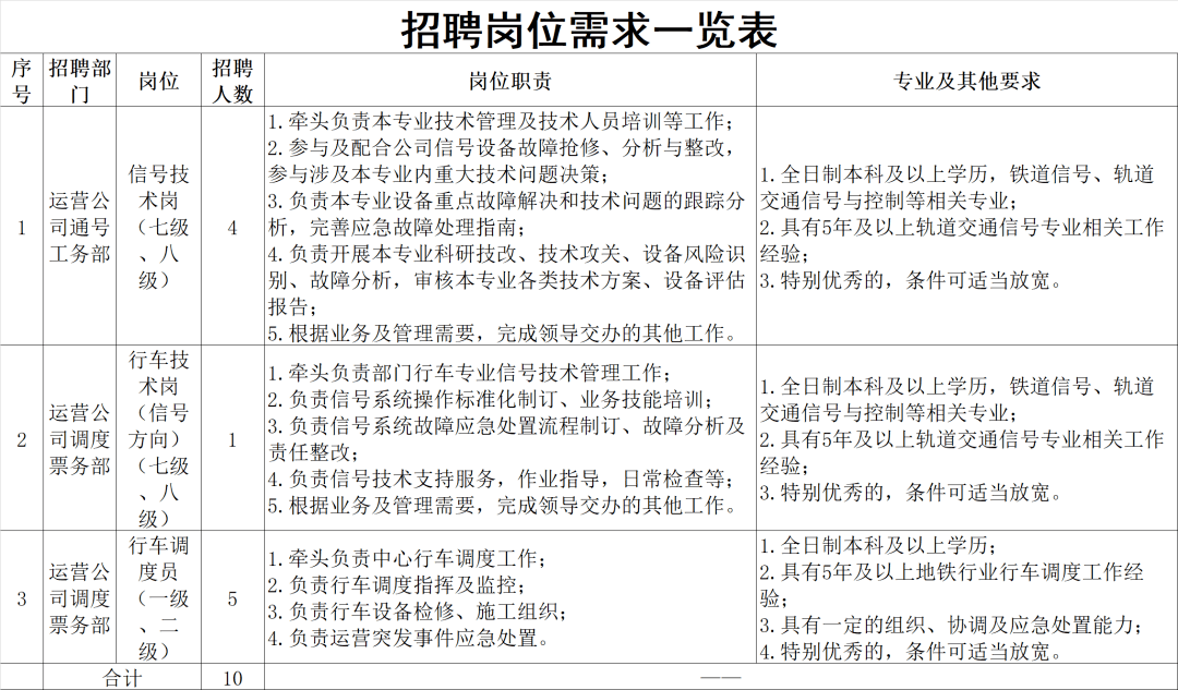 运输公司调度员招聘启事，职位空缺，诚邀英才加入！