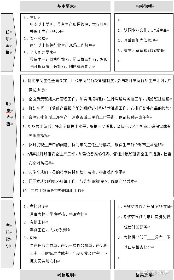 信息调度员岗位职责全面解析