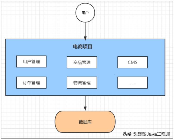 新手小白涉足国际物流领域如何？