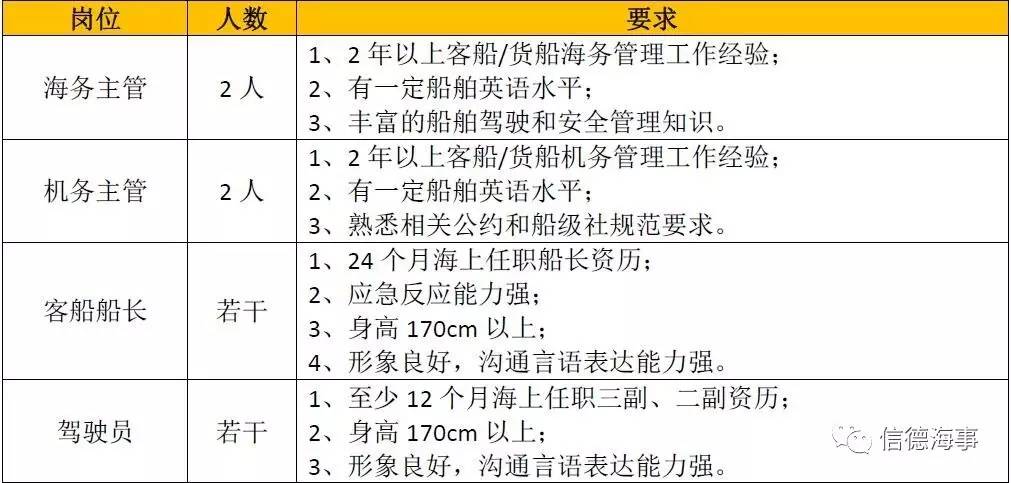 海运招聘信息与职业发展前景深度解析及探讨