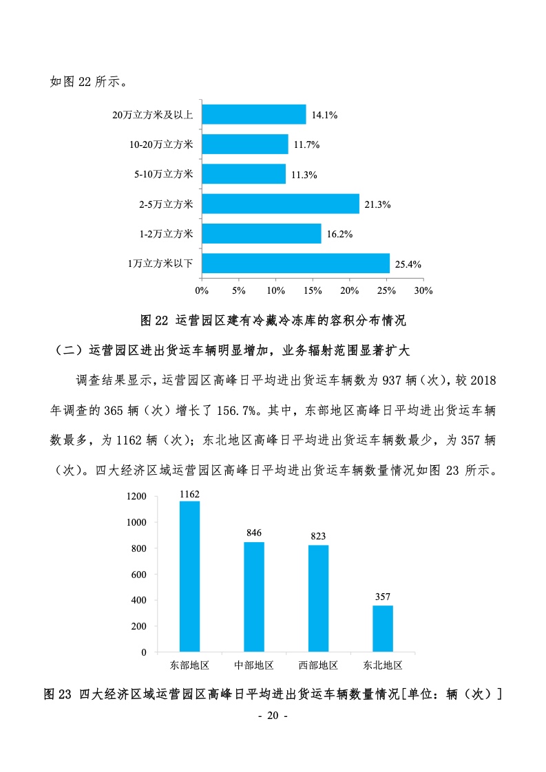 中国物流与采购行业招聘现状与发展趋势分析