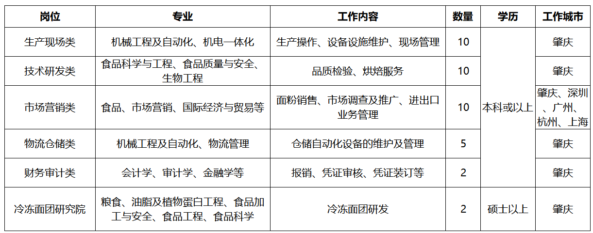 物流采购招聘网，人才与企业的连接桥梁