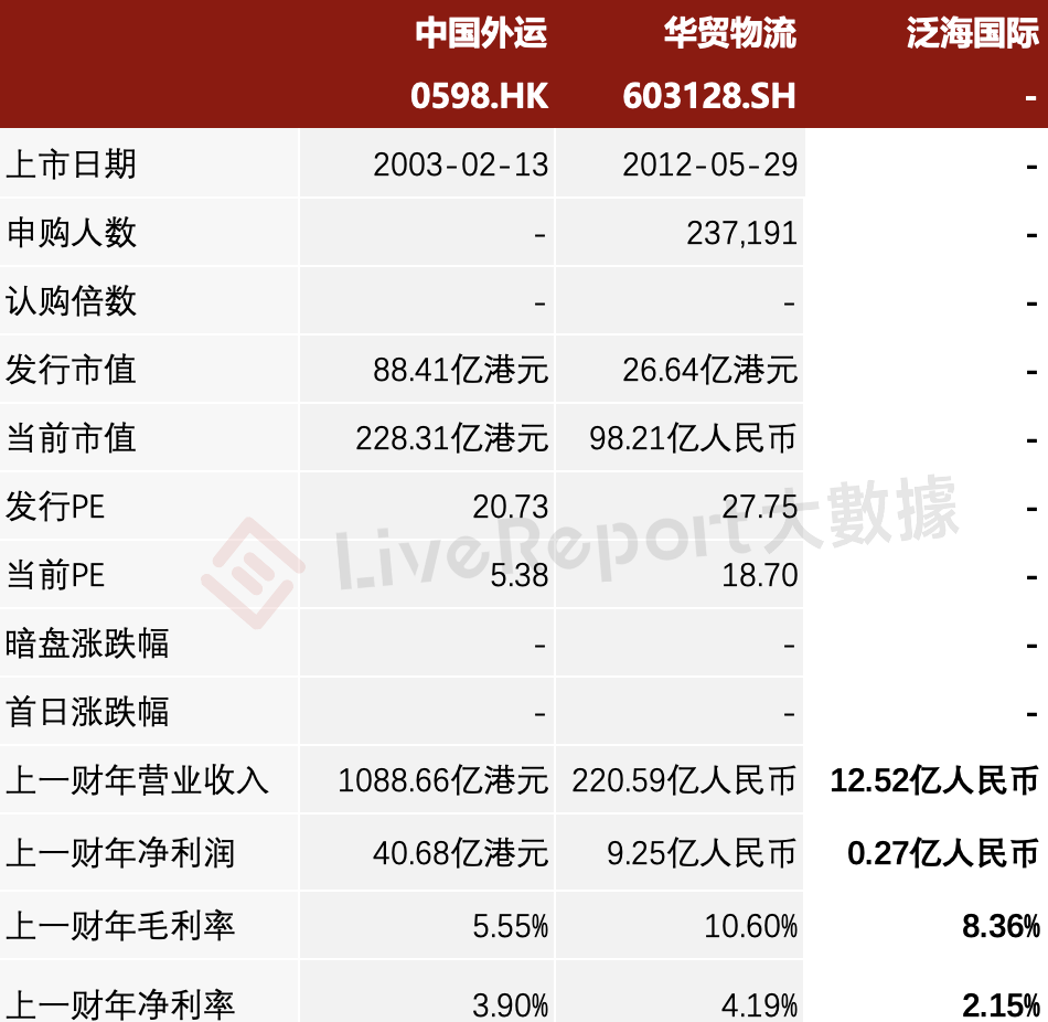 电商物流体系构建的关键，高效物流供应商招聘启事