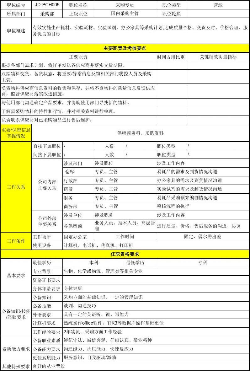 物流采购专员岗位全方位深度解析