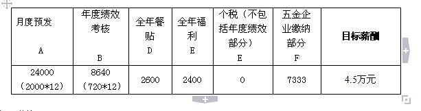 物流采购员薪资水平深度解析