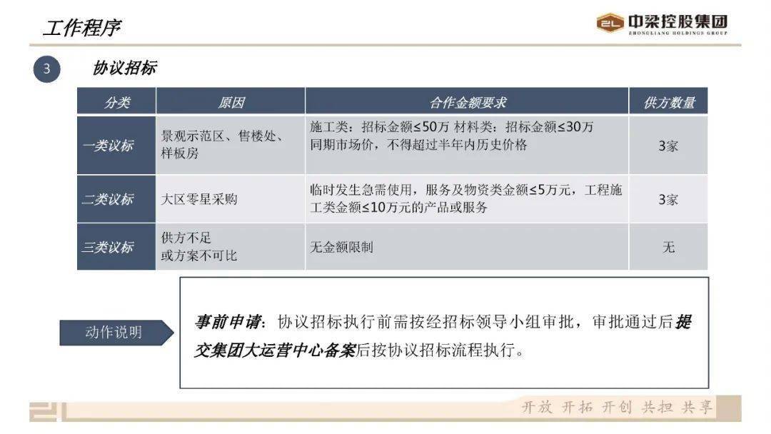 一般采购招聘要求及关键要素深度解析